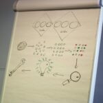 innovation management process diagram